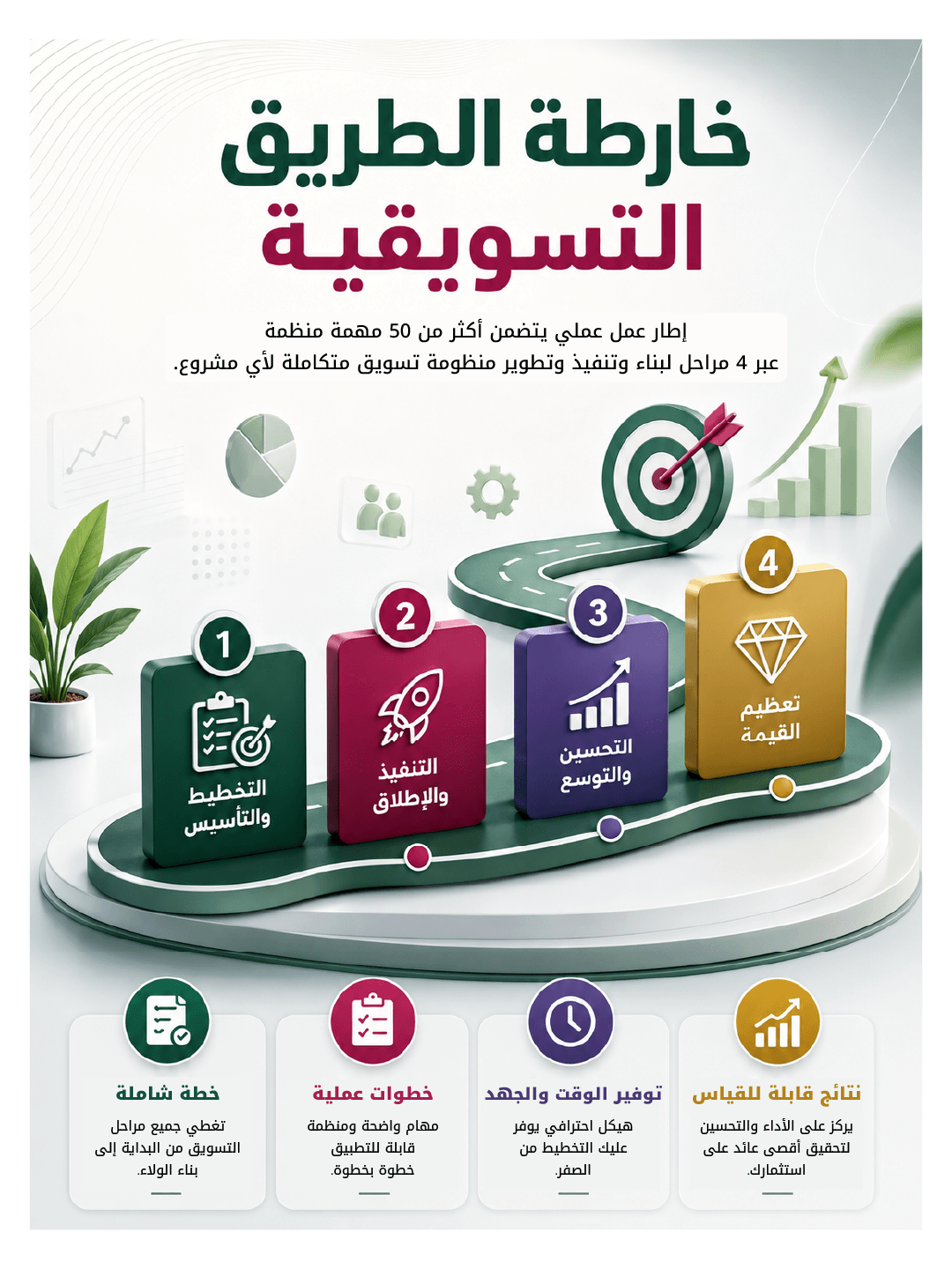 خارطة الطريق التسويقية